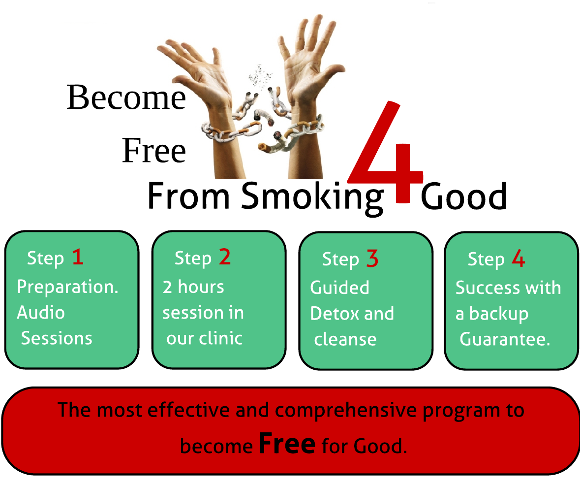 Become Free from Smoking 4 good.