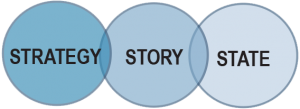 story-strategy-state
